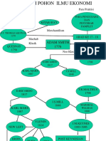 Diagram Pohon Ilmu Ekonomi