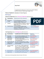 Se Ms PHD Mtech 2018