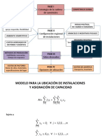 Decisiones Sobre Diseño de La Cadena Ubicación de Instalaciones