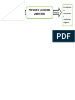 Protocolo de Seguridad en Laboratorios Objetivo Alcance