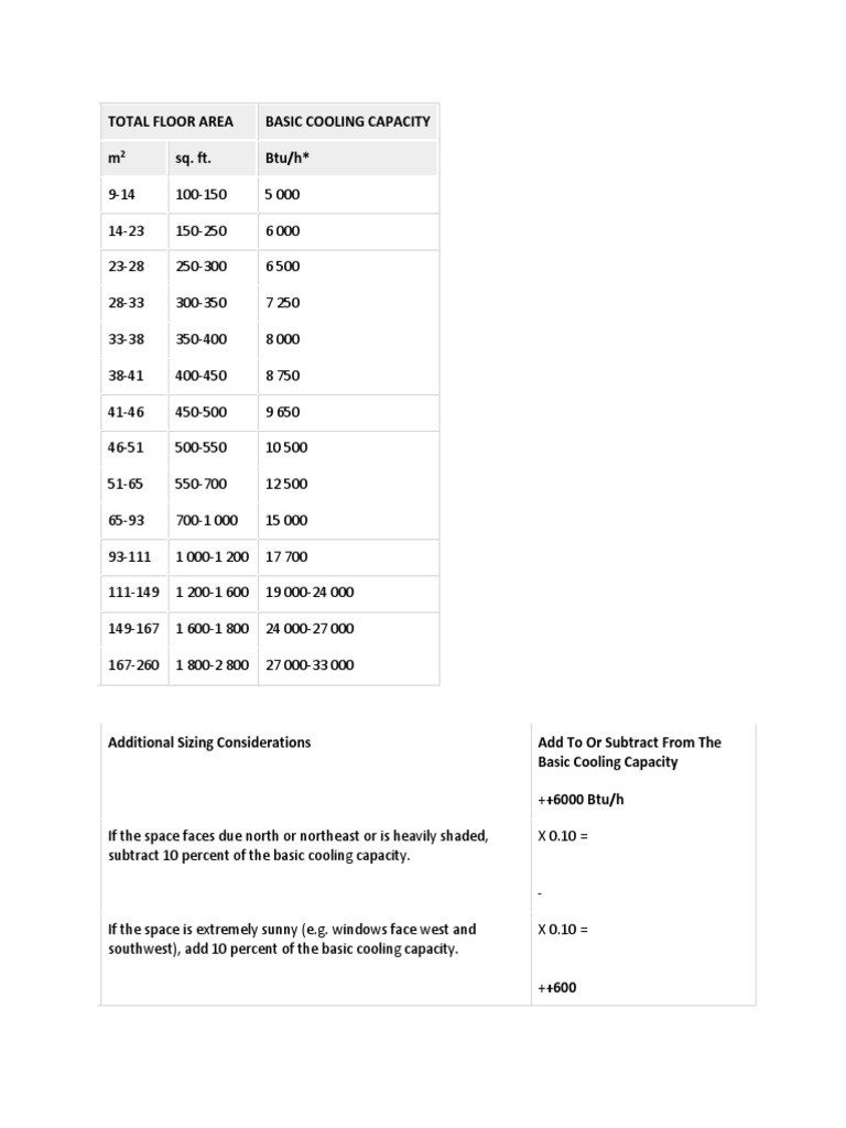 Air Conditioner BTU Capacity Chart | PDF