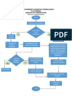 FLUJOGRAMA COMUNICACION