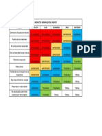 Matriz de Probabilidad e Impacto