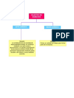 Mapa Conceptual