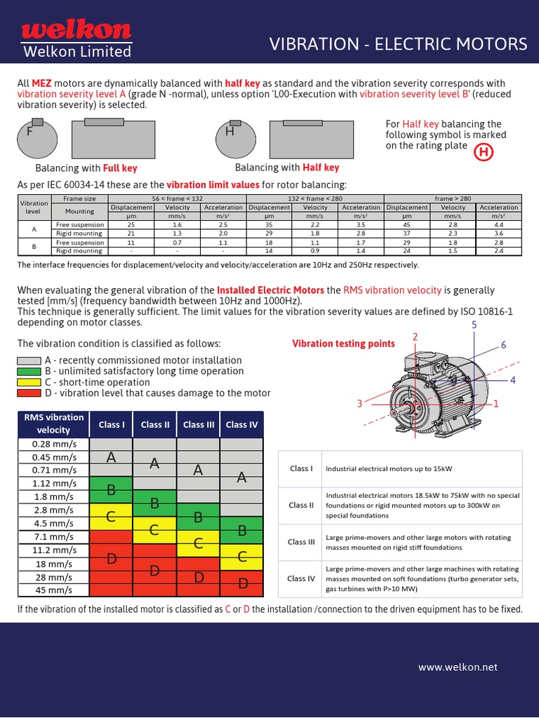 Vibration Shaft vs Motor Electric Motor Engines