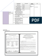 Occupancy Permit Source: Iloilo City Engineer's Office