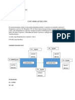 Unit Operasi Multipy: Gambar Diagram Alir