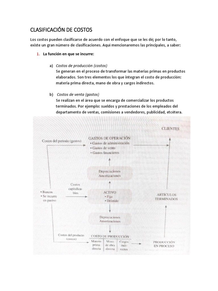 Clasificación de Costos Empresariales | PDF | Costo | Negocios económicos