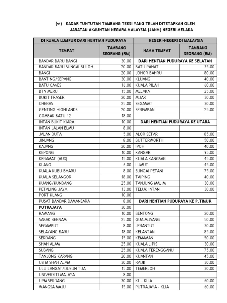 kadar tuntutan perjalanan 2018