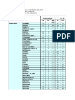 ITD Copy of DL Migration by State and Age 2015-2018 Ytd