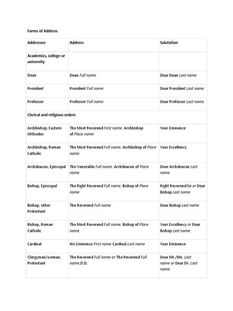 Forms of Address PDF The Reverend The Honourable