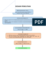 Desain Penelitian