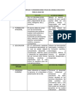 Principios filosóficos y consideraciones éticas del modelo educativo para el siglo XXI