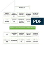 Arbol de Causas y Efectos PDF