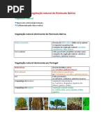 A vegetação natural da Península Ibérica.docx