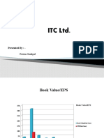 ITC LTD.: Presented By