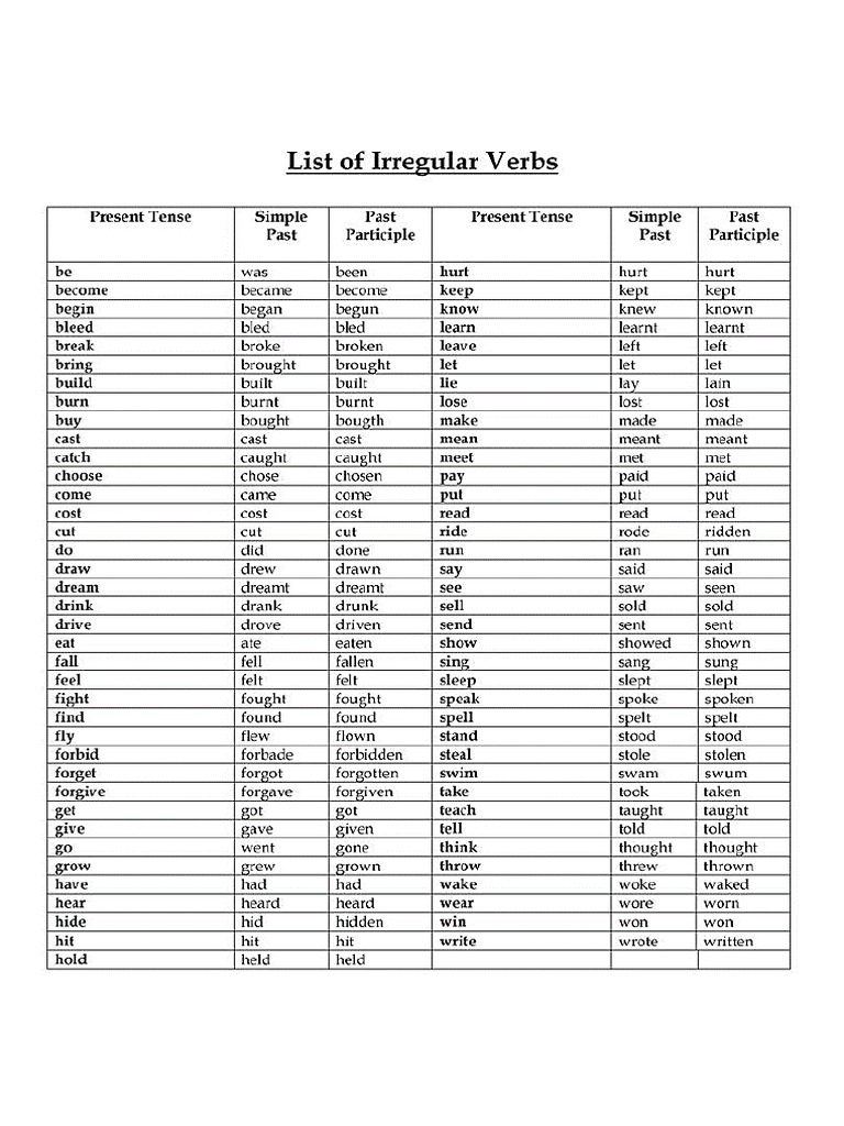 List Of Irregular Verbs Pdf