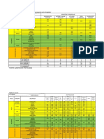 Tablas EIA