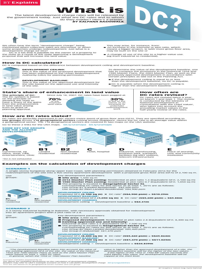 A Primer on Development Charges (DC) in Singapore: What They Are, How ...