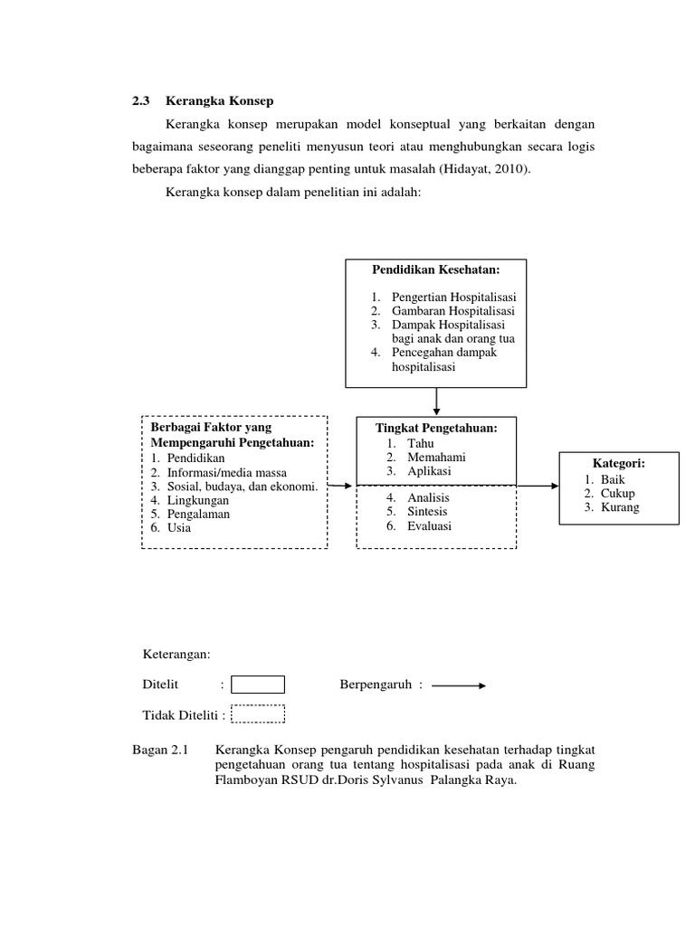 Kerangka Konsep | PDF