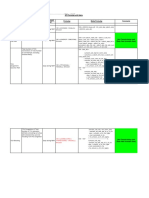 KPI Description Measurement Period Formu PDF