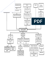 Woc Anemia Aplastik