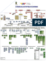 Organico Estructural Sector Publico Febrero 2015