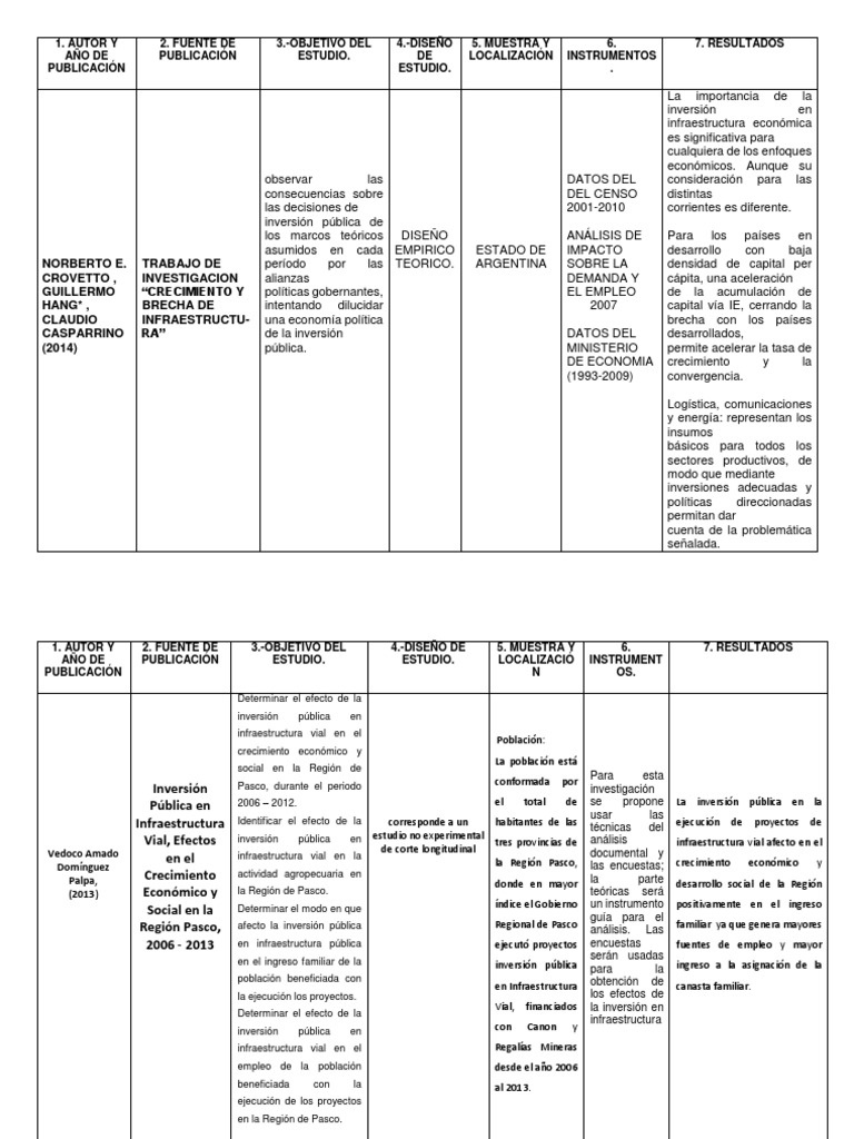 Impacto de la Inversión en Infraestructura | PDF | Sector terciario de ...