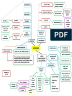 Mapa Mental Fundamentación Financiera