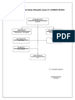 Struktur Organisasi Penyedia Jasa 1