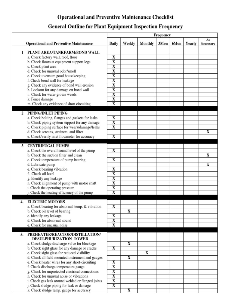 SOP Operational and Preventive Maintenance Checklist Leak Valve