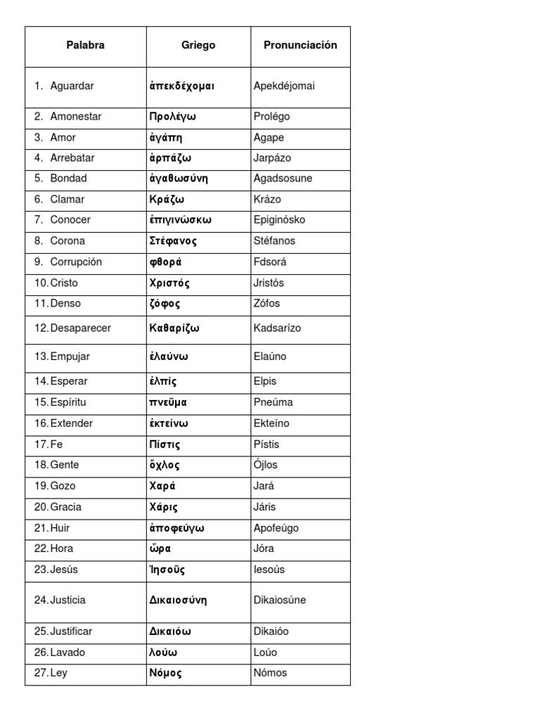 Palabras en Griego PDF