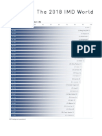 The 2018 IMD World Competitiveness Centre Ranking