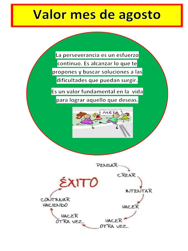 Valor de La Perseverancia | PDF