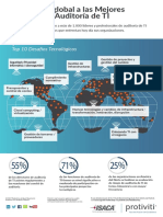 Mirada Global de Las Auditorias de TI