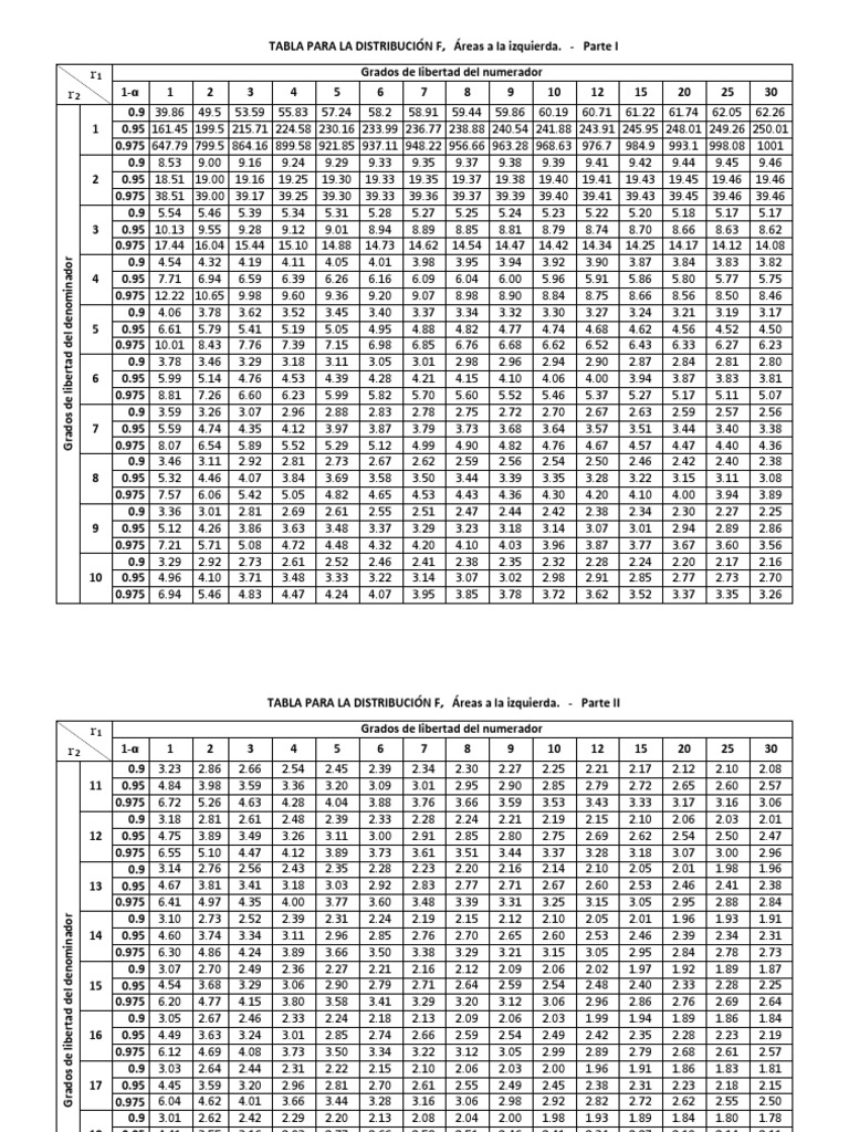 Tabla F | PDF