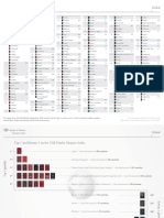 Ranking de Pasaportes 2018