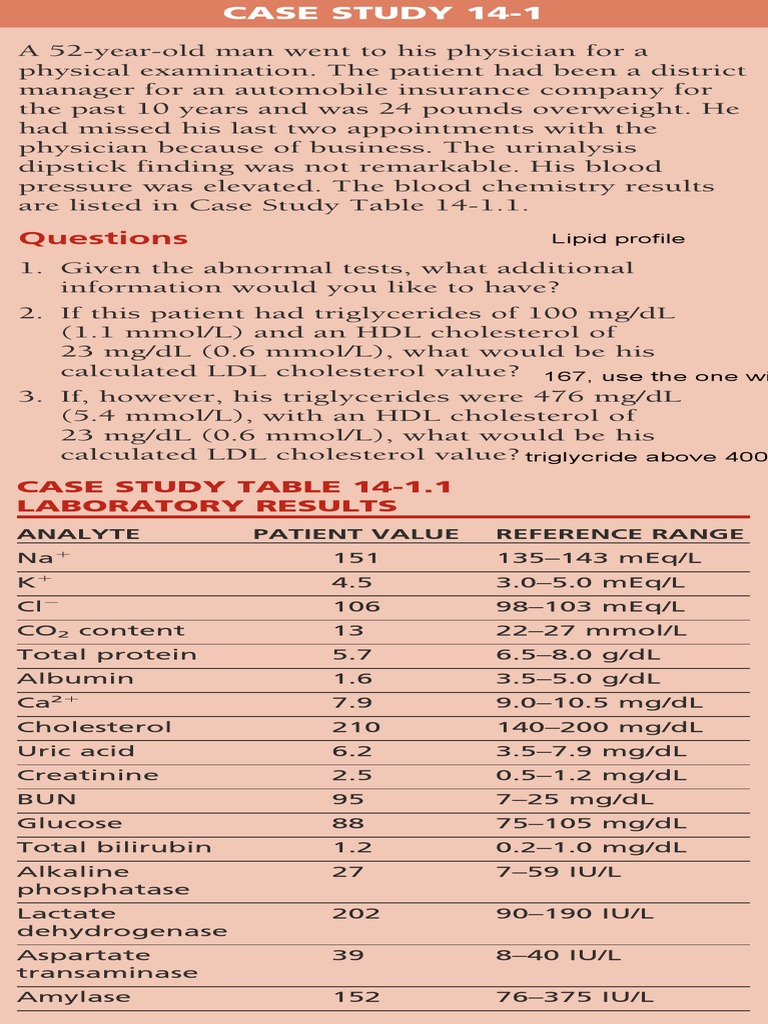 Case study on lipid metabolism picture