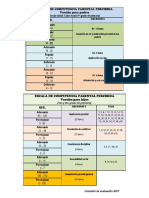 Niveles y Dimensiones de Competencia Parental Padres e Hijos