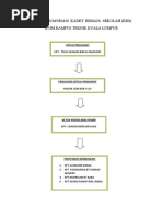 Carta Organisasi Kadet Remaja Sekolah