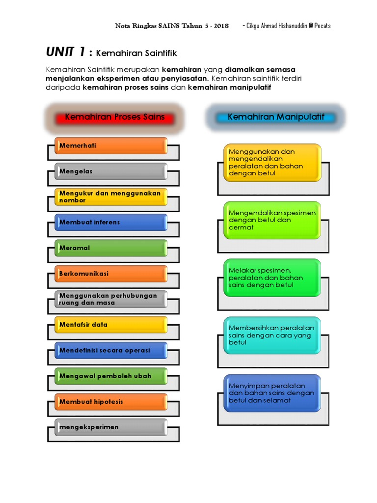 Nota Ringkas Sains Tahun 5 Pdf