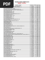 Passing Grade SBMPTN 2019