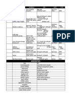 Amenities: Area Project Address Size Rate Type