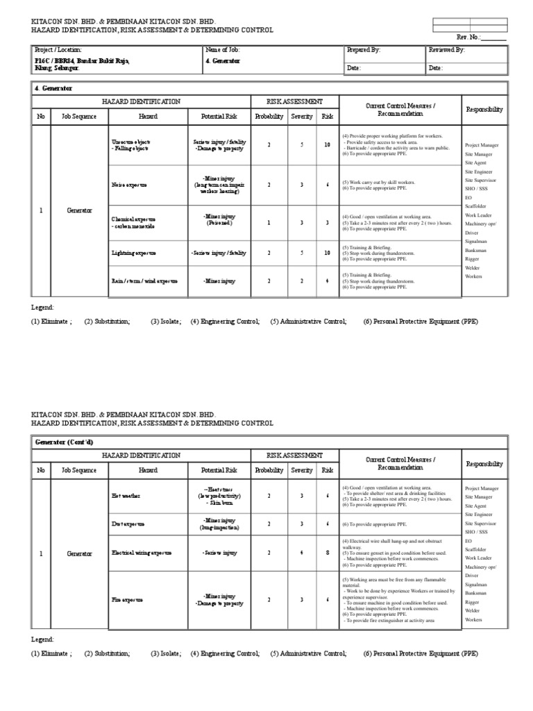 Generator: P16C / BBR84, Bandar Bukit Raja, Klang, Selangor. 4 ...