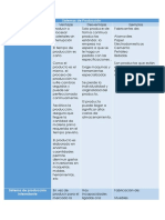 Sistemas de Producción