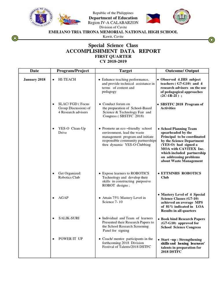 Science Class Accomplishment Report 2018 | PDF | Mentorship | Teachers