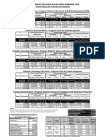 Rincian Tabel Biaya Kuliah Reguler 2018-Update