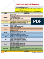 ÁREAS CURRICULARES Y COMPETENCIAS DE LA EDUCACIÓN BÁSICA REGULAR.docx