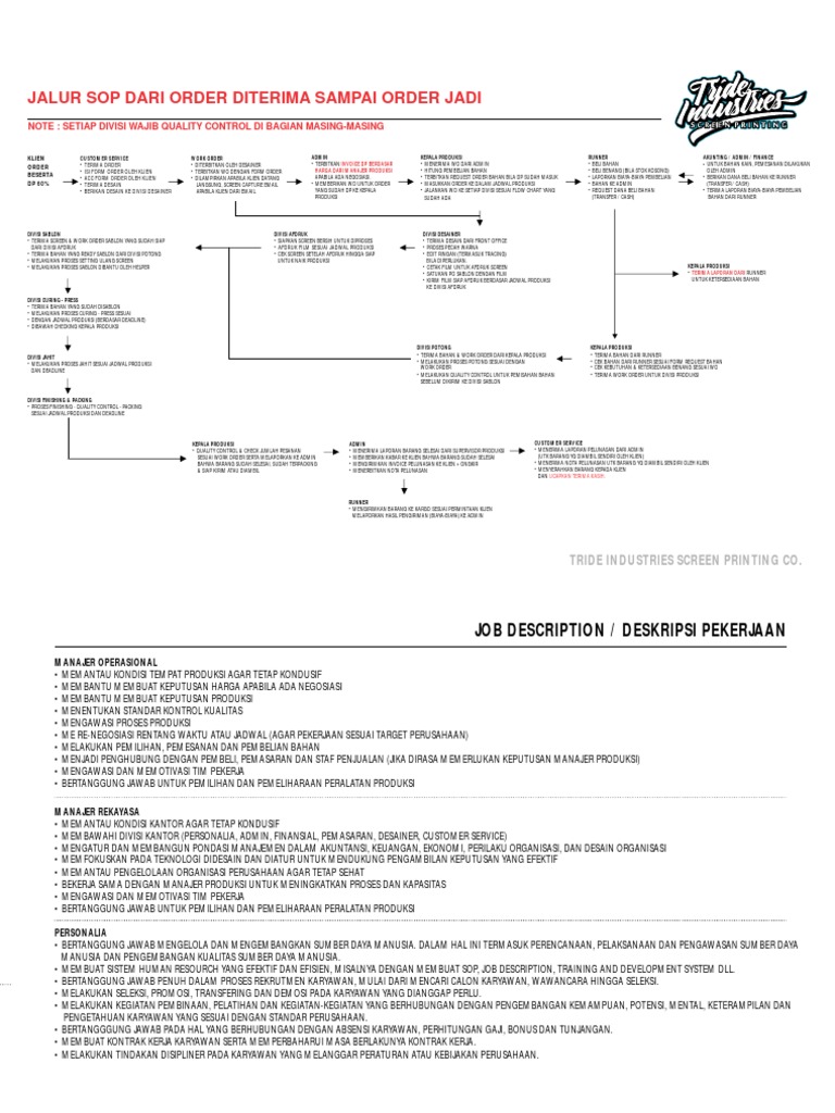 Proses SOP Order di Tride Industries | PDF