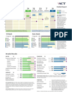 act february score report